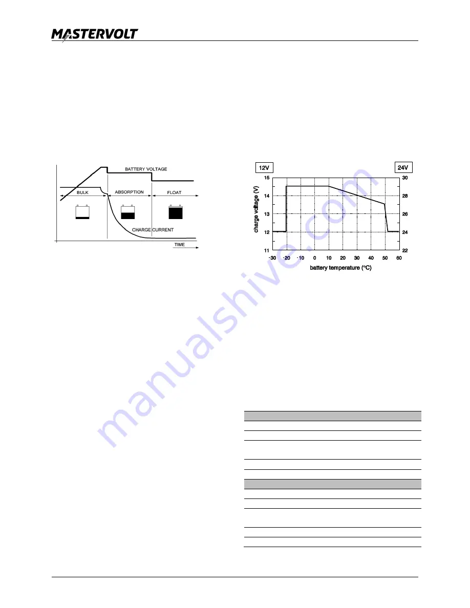 Mastervolt 44310750 Скачать руководство пользователя страница 11