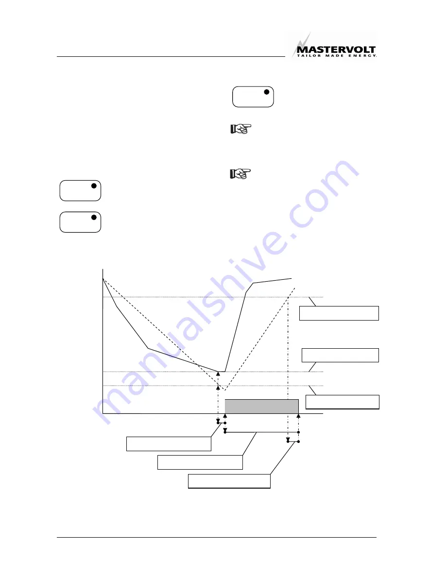 Mastervolt 70403105 Скачать руководство пользователя страница 21