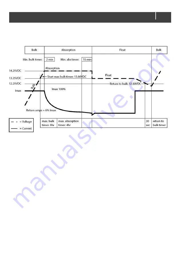 Mastervolt 81205100 Скачать руководство пользователя страница 27