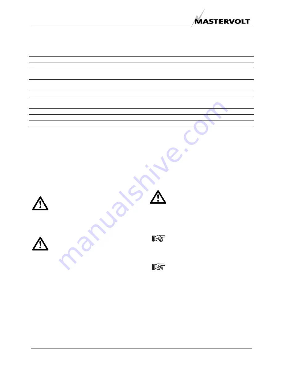 Mastervolt Chargemaster 12/100-3 User Manual Download Page 15