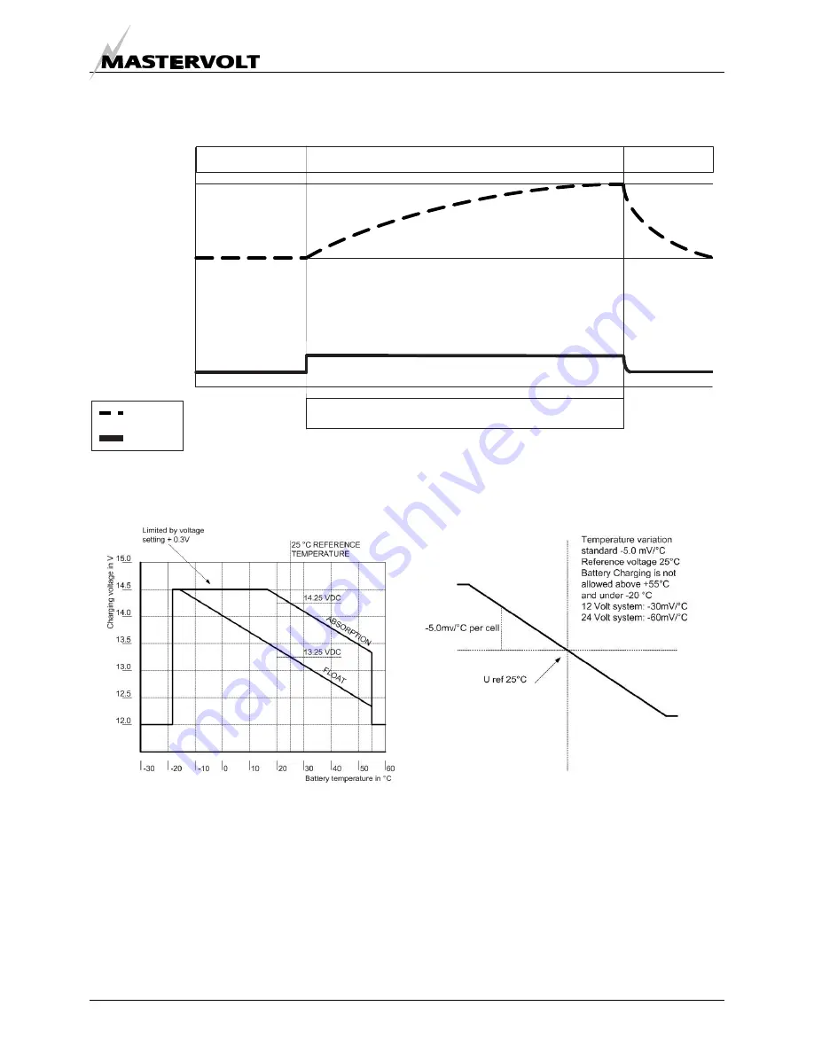 Mastervolt Chargemaster 12/100-3 User Manual Download Page 32