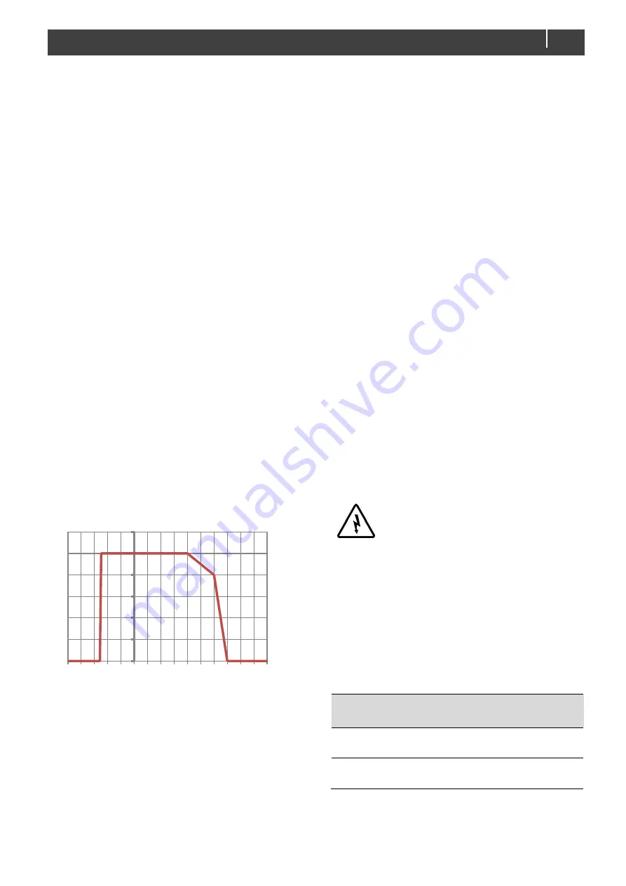 Mastervolt CHARGEMASTER PLUS 24/110-2 User And Installation Manual Download Page 7