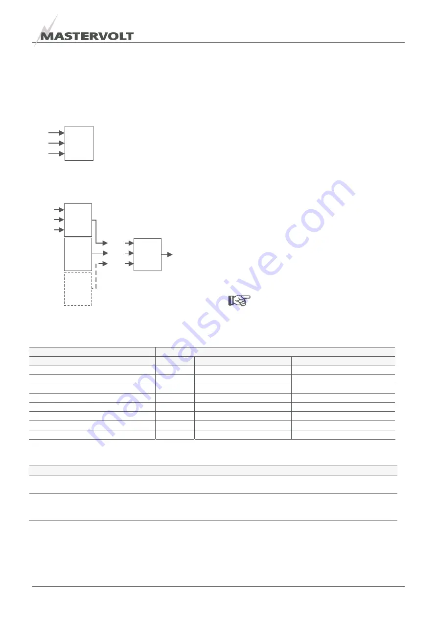 Mastervolt Digital DC 10x10A Скачать руководство пользователя страница 15