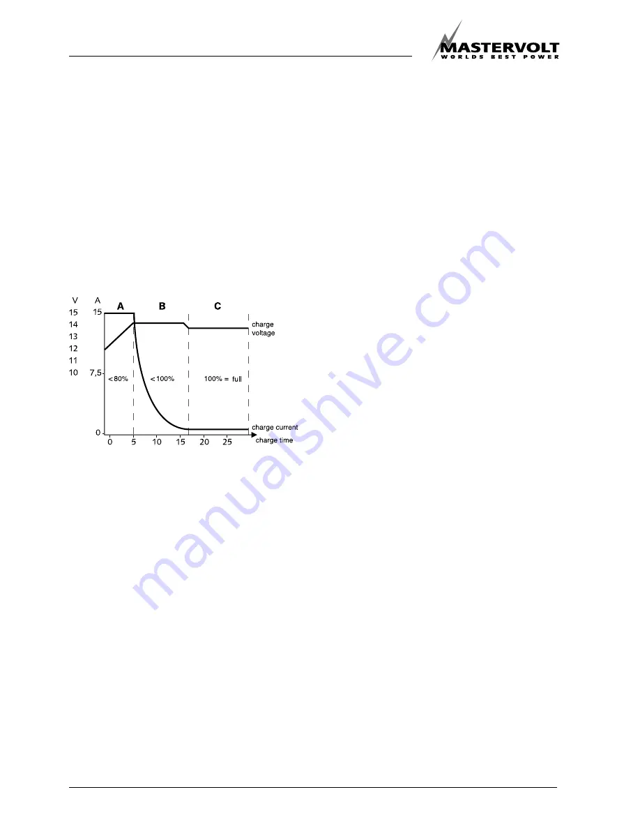 Mastervolt IVO SMART 12/30-2 User Manual Download Page 4