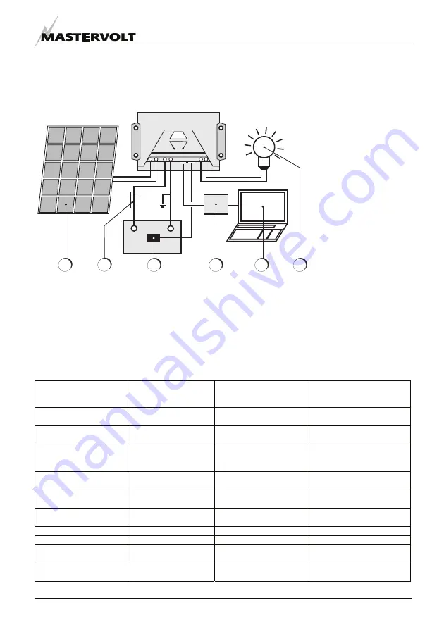 Mastervolt Solar ChargeMaster SCM-N 20 User Manual Download Page 7