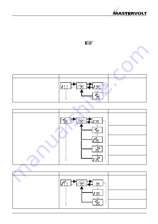 Mastervolt Solar ChargeMaster SCM-N 20 User Manual Download Page 10