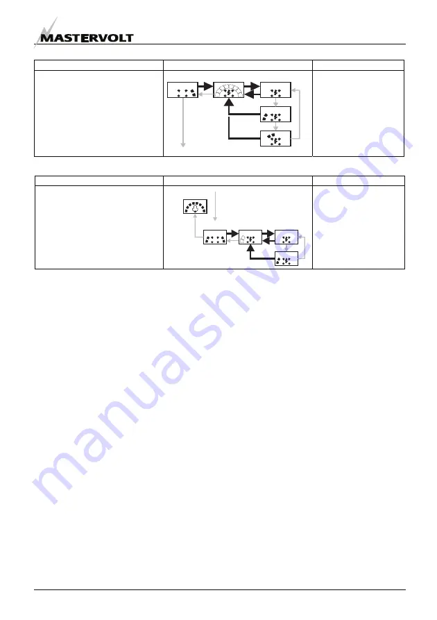 Mastervolt Solar ChargeMaster SCM-N 20 User Manual Download Page 13