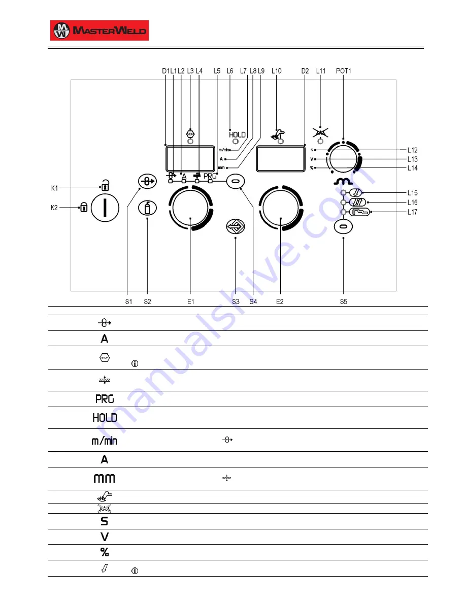 Masterweld 321 HDP Instruction Manual Download Page 9