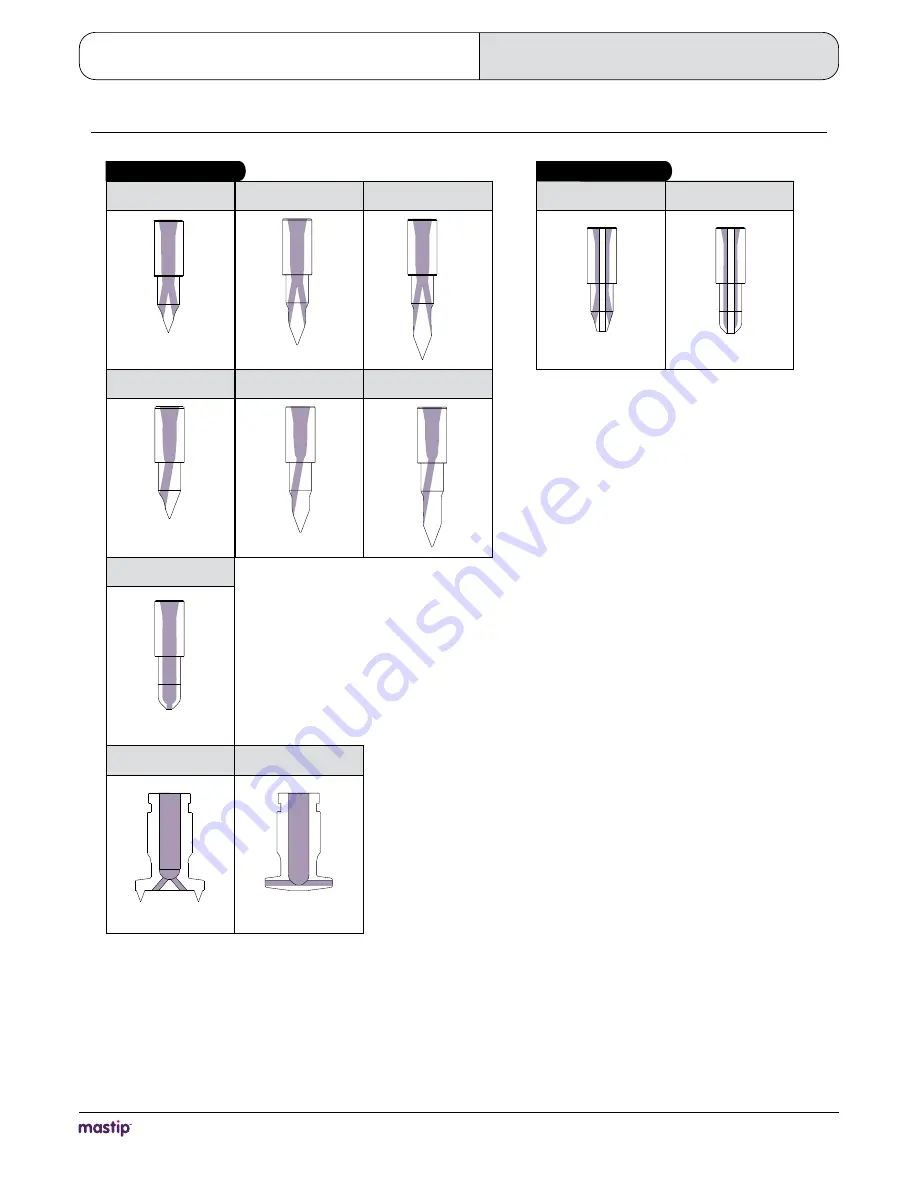 Mastip Hot Half System Configuration Manual Download Page 15