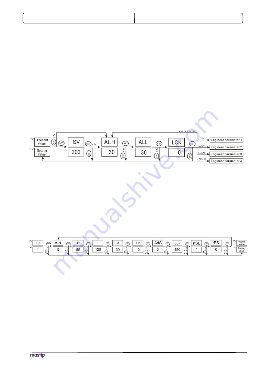 Mastip METICOM TM10 User Manual Download Page 10