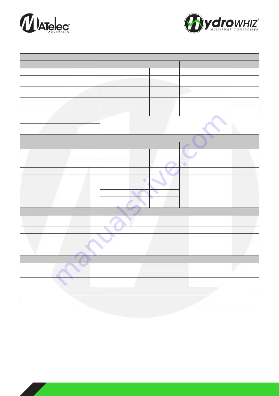 Matelec Hydrowhiz FPC-63X20 Скачать руководство пользователя страница 14