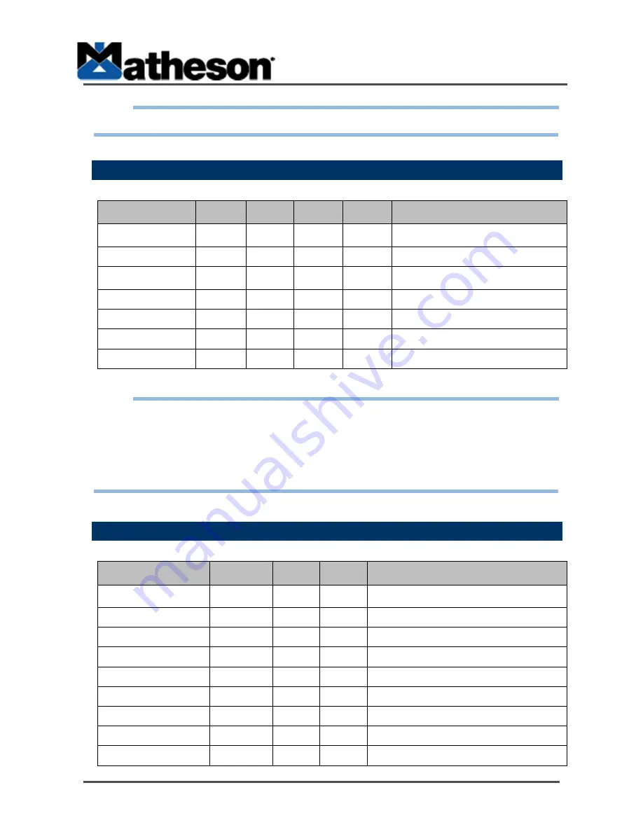 Matheson 8058 FUM Operating Manual Download Page 28