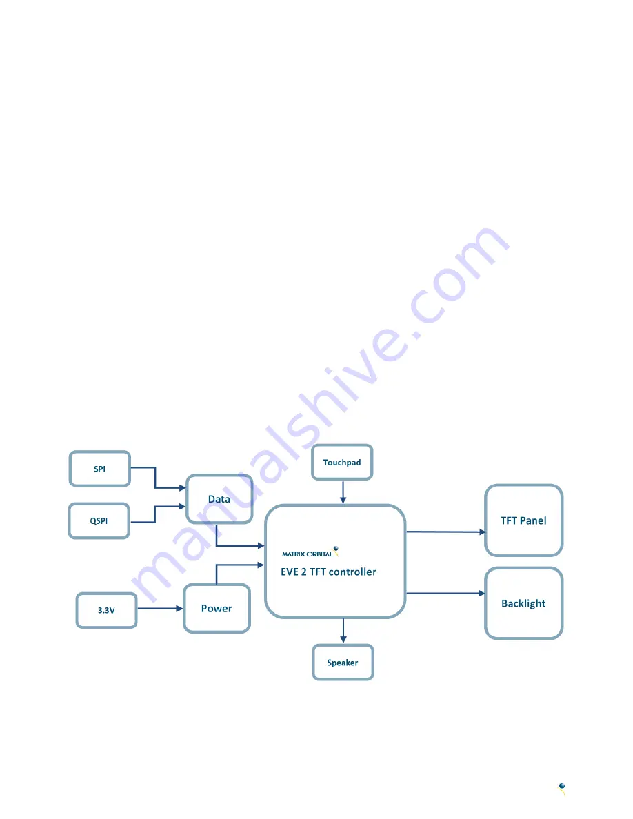 Matrix Orbital EVE2 Hardware Manual Download Page 4