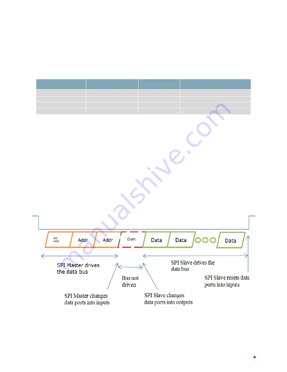 Matrix Orbital EVE2 Hardware Manual Download Page 8