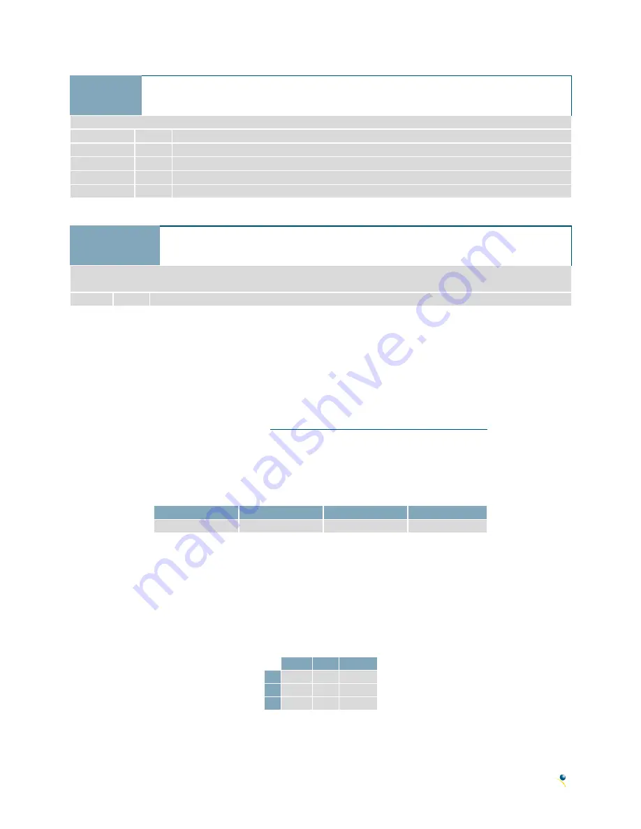 Matrix Orbital GLK12232-25 Technical Manual Download Page 22