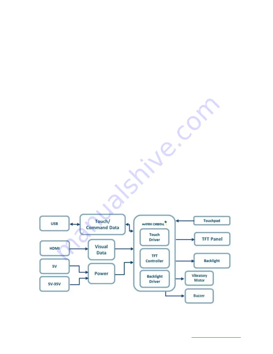 Matrix Orbital HTT50A/G-IPS Hardware Manual Download Page 4