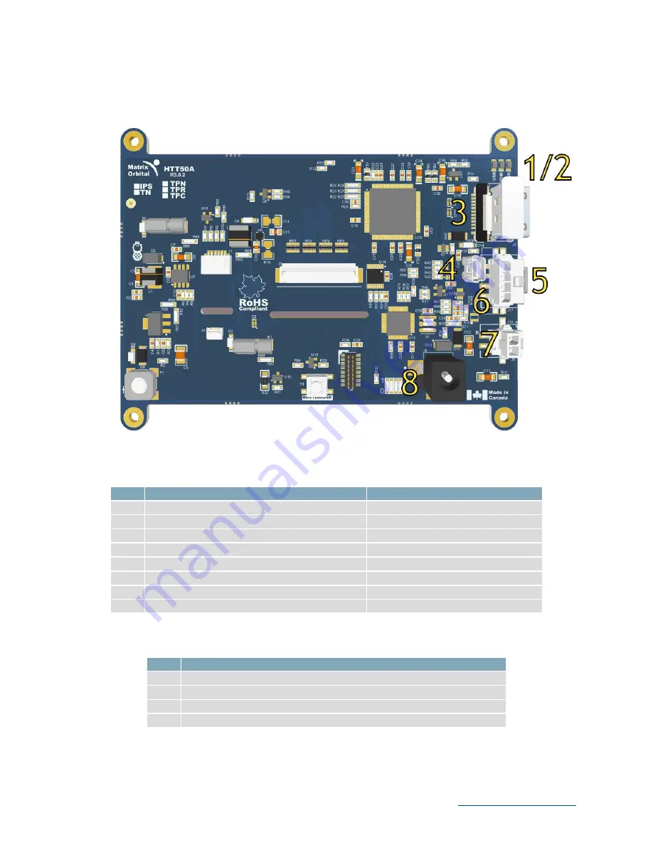 Matrix Orbital HTT50A/G-IPS Скачать руководство пользователя страница 11