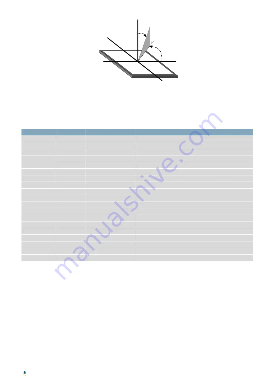 Matrix Orbital MOP-TFT320240-35A-BLM-TPR Hardware Manual Download Page 7