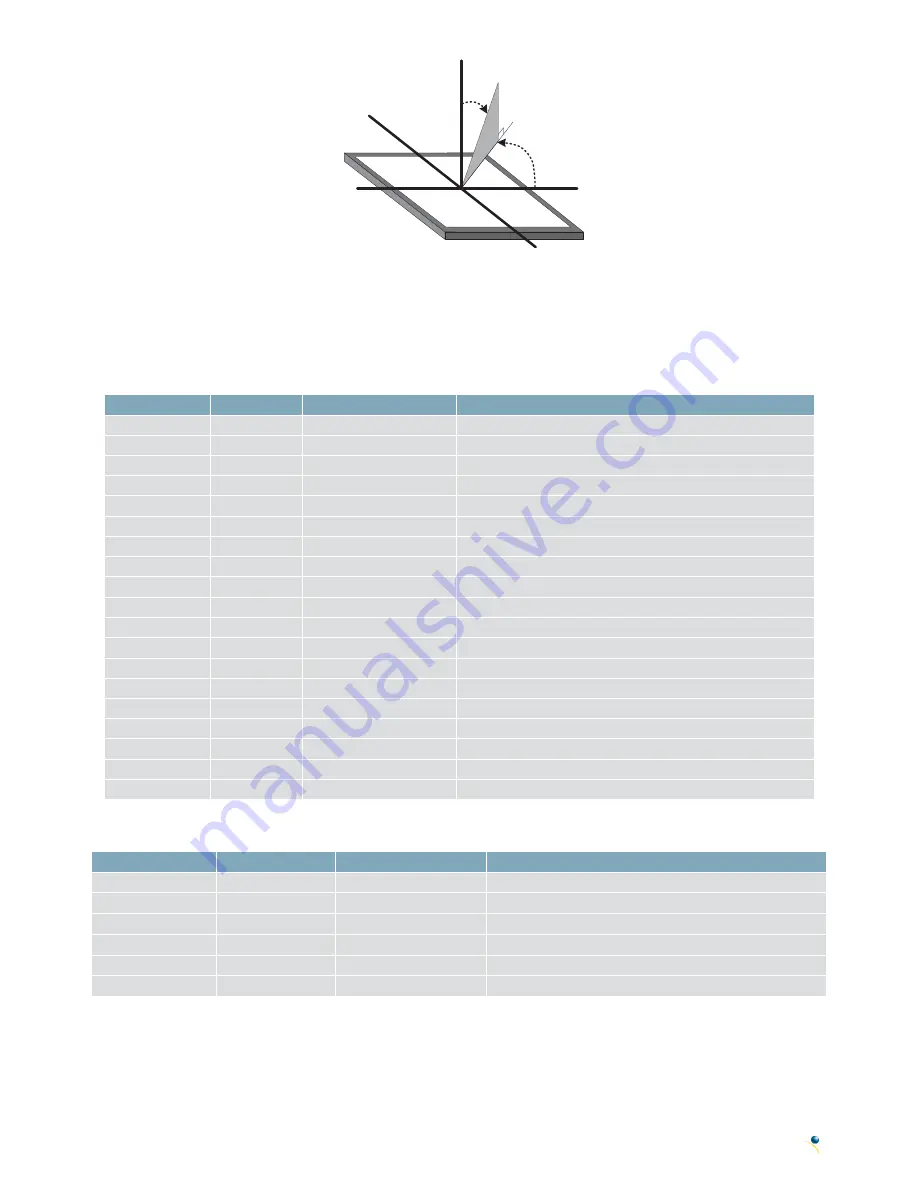 Matrix Orbital MOP-TFT480272-43G-BLM-TPC Скачать руководство пользователя страница 8