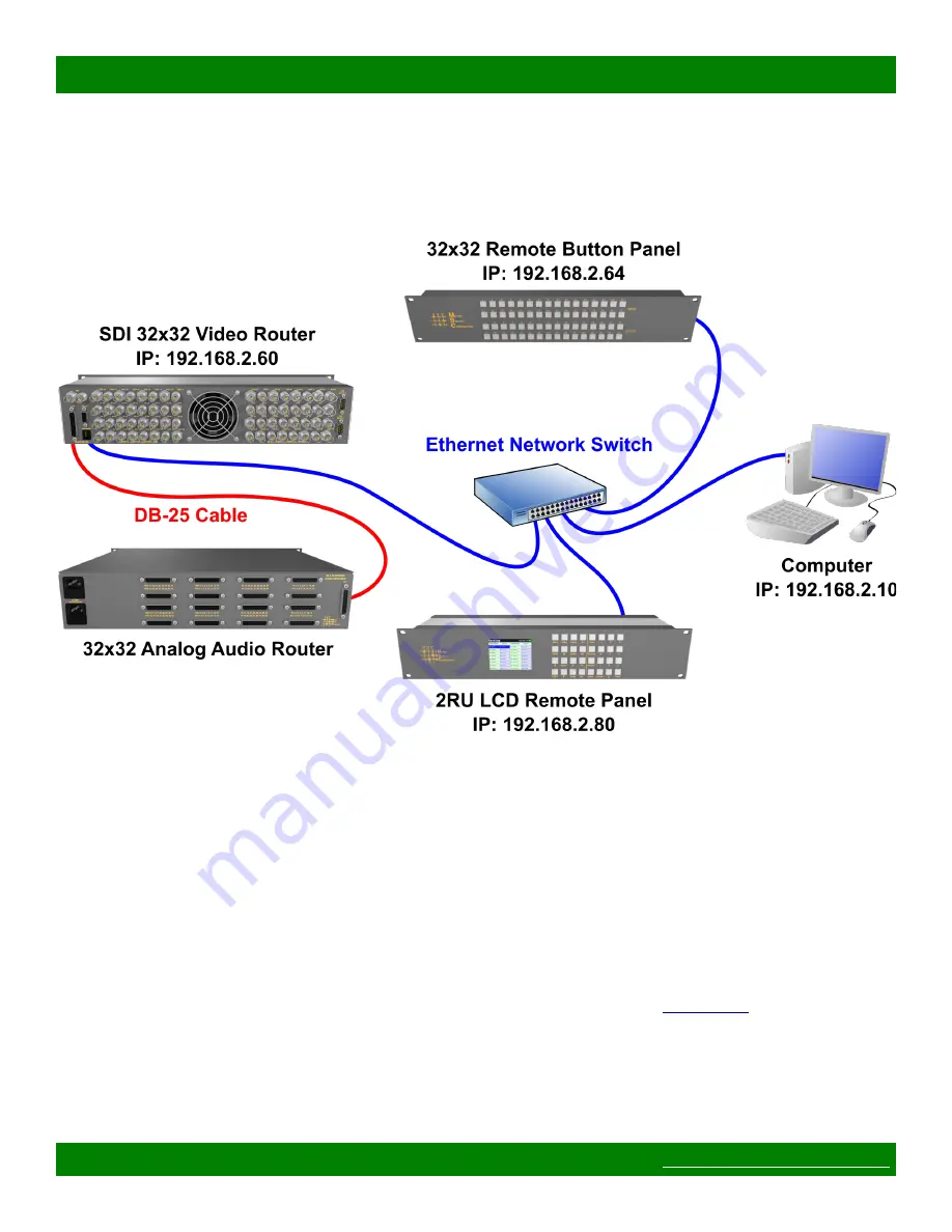 Matrix Switch Corporation MSC-1HD1608L Product Manual Download Page 11