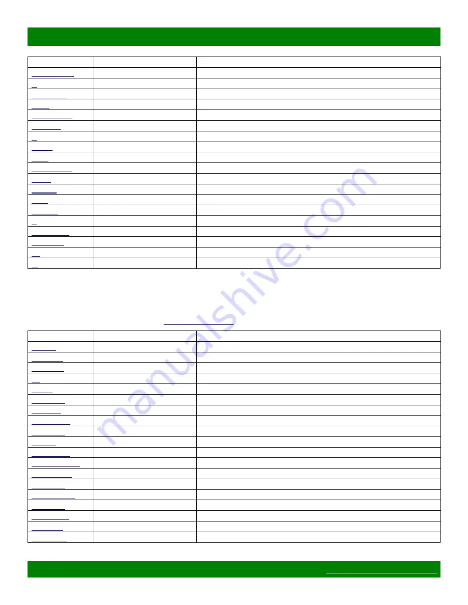 Matrix Switch Corporation MSC-1HD1608L Product Manual Download Page 25