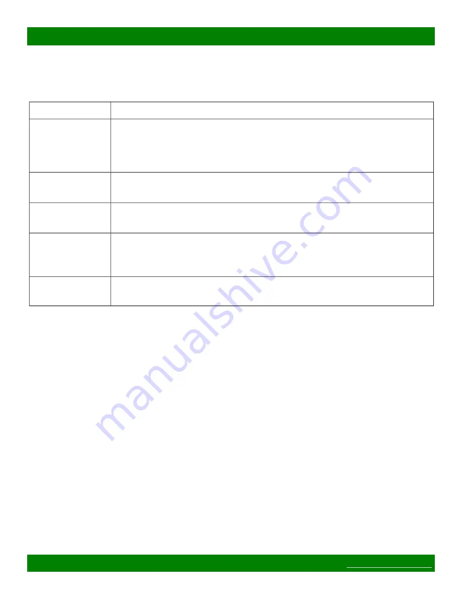 Matrix Switch Corporation MSC-1HD1616L Product Manual Download Page 3