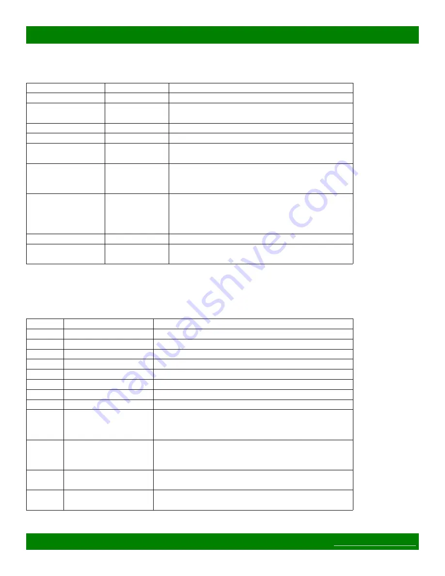 Matrix Switch Corporation MSC-1HD1616L Product Manual Download Page 24