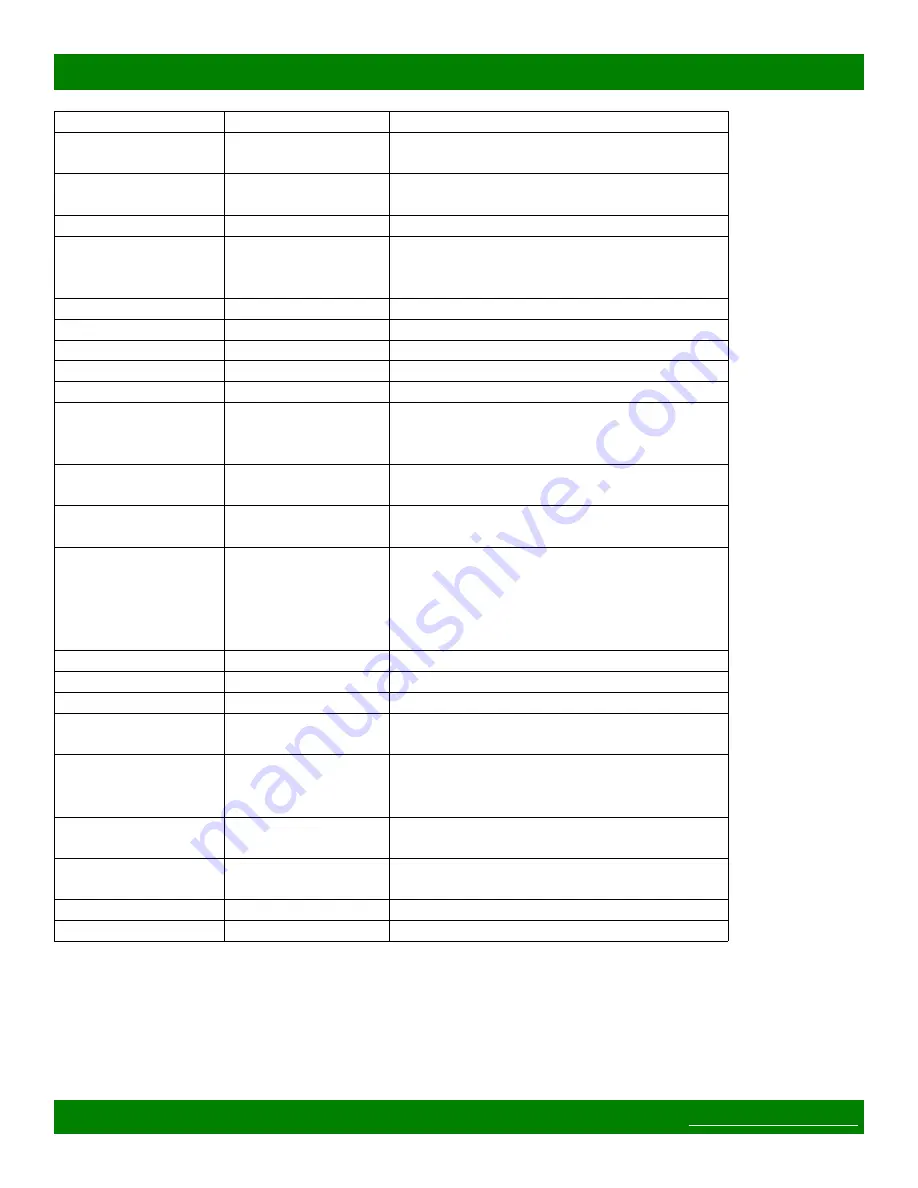 Matrix Switch Corporation MSC-1HD1616L Product Manual Download Page 26