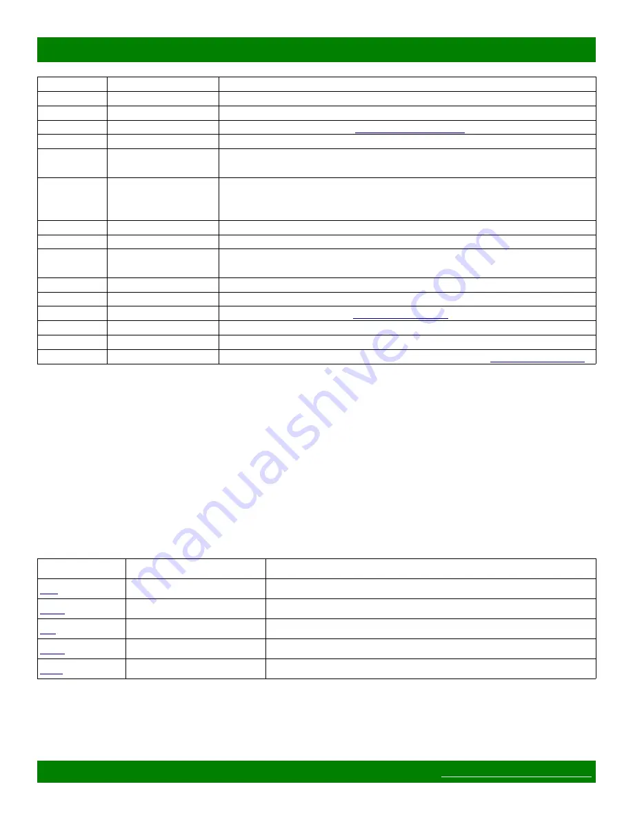 Matrix Switch Corporation MSC-1HD1616S Product Manual Download Page 23