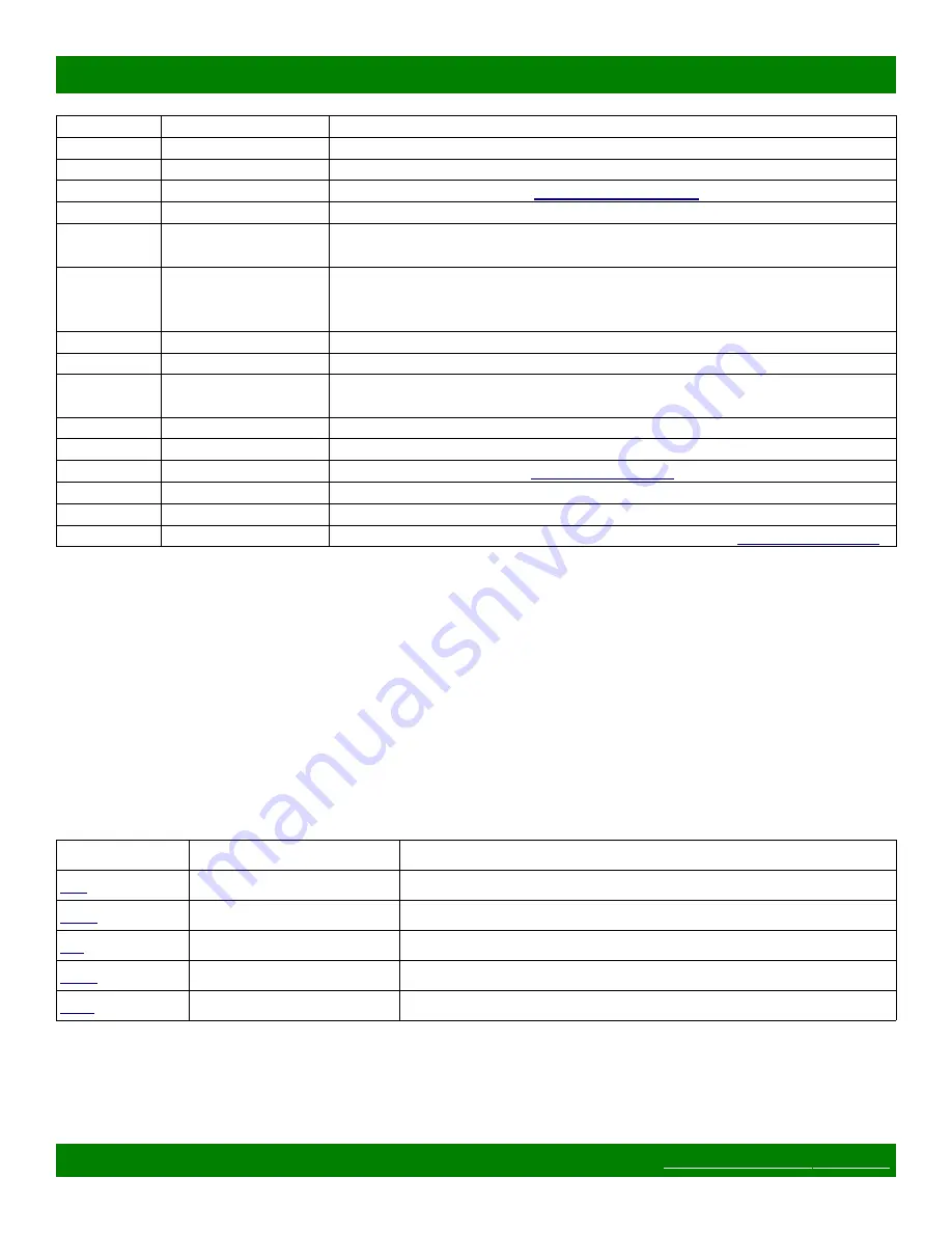 Matrix Switch Corporation MSC-2HD2408L Product Manual Download Page 24