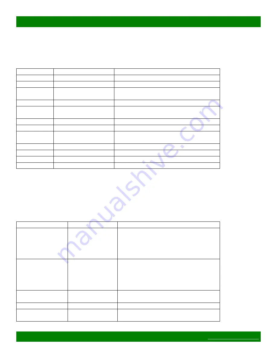 Matrix Switch Corporation MSC-2HD3208S Product Manual Download Page 24