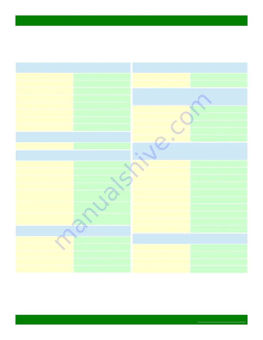 Matrix Switch Corporation MSC-5-1664 Product Manual Download Page 52