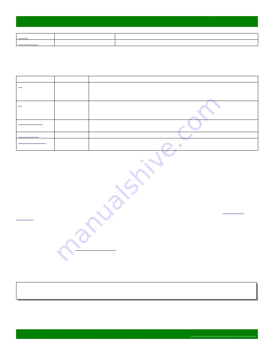 Matrix Switch Corporation MSC-5-3232 Product Manual Download Page 26