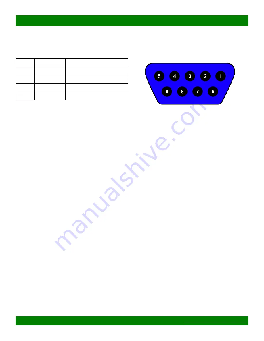 Matrix Switch Corporation MSC-5-4832 Product Manual Download Page 59