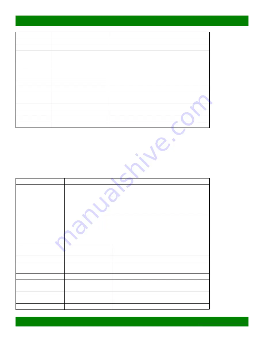 Matrix Switch Corporation MSC-CP12X1E Product Manual Download Page 19