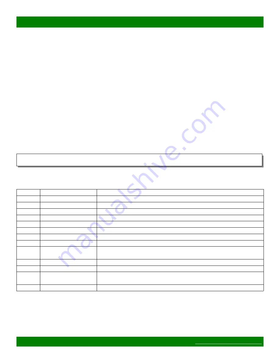 Matrix Switch Corporation MSC-CP64X1E Product Manual Download Page 17