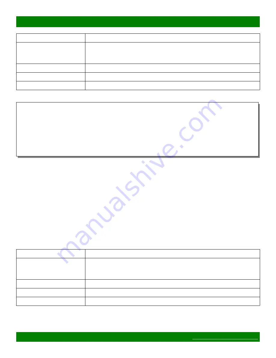 Matrix Switch Corporation MSC-CP64X1E Product Manual Download Page 28