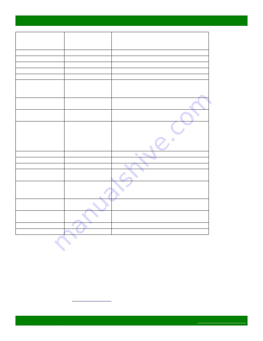 Matrix Switch Corporation MSC-CP8X1E Product Manual Download Page 20