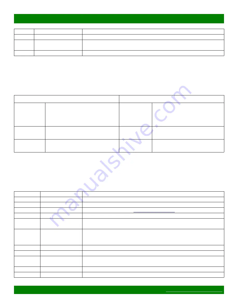 Matrix Switch Corporation MSC-DE1616L Product Manual Download Page 22