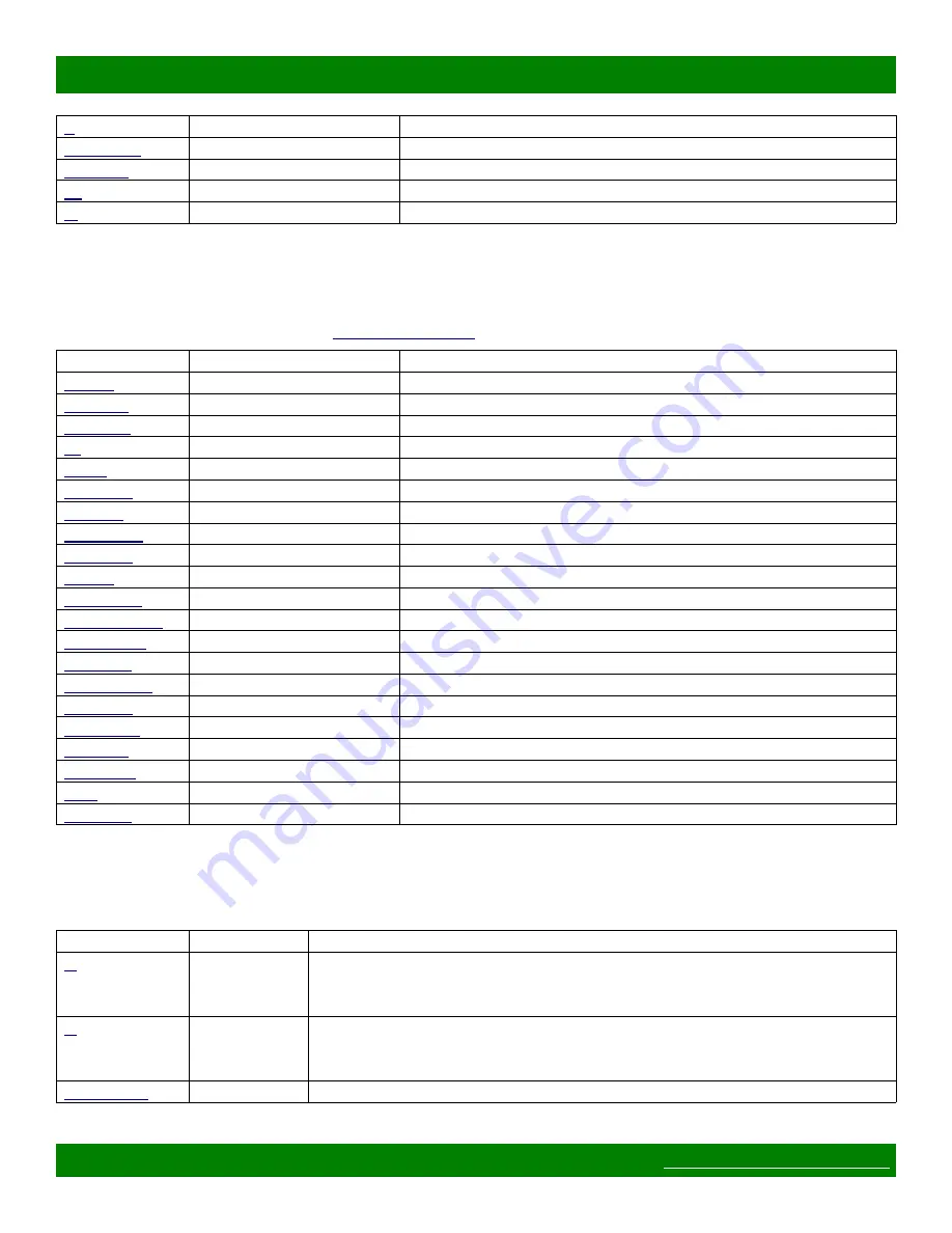 Matrix Switch Corporation MSC-DE1616L Product Manual Download Page 25