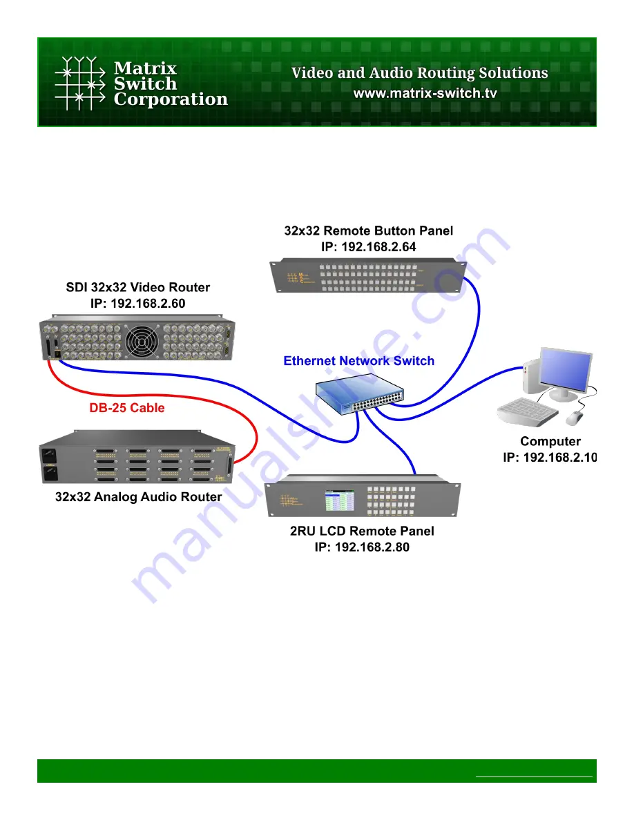 Matrix Switch Corporation MSC-GCP2U32 Скачать руководство пользователя страница 12