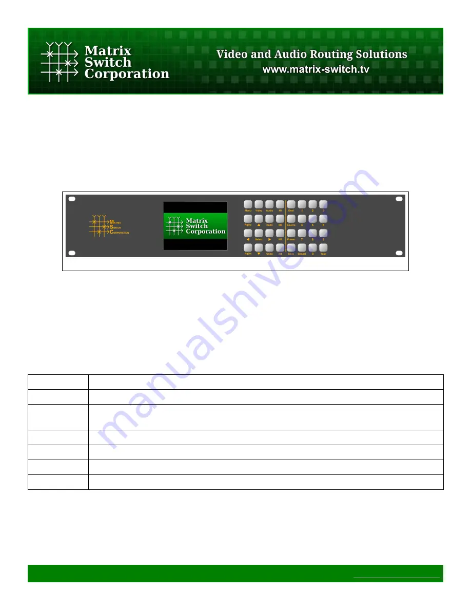 Matrix Switch Corporation MSC-GCP2U32 Скачать руководство пользователя страница 13