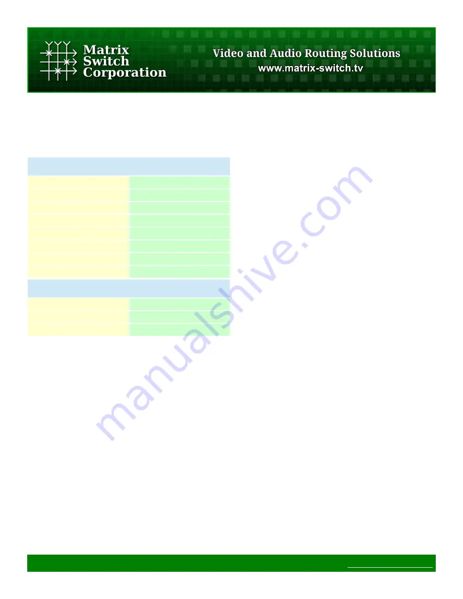 Matrix Switch Corporation MSC-GCP2U32 Скачать руководство пользователя страница 73