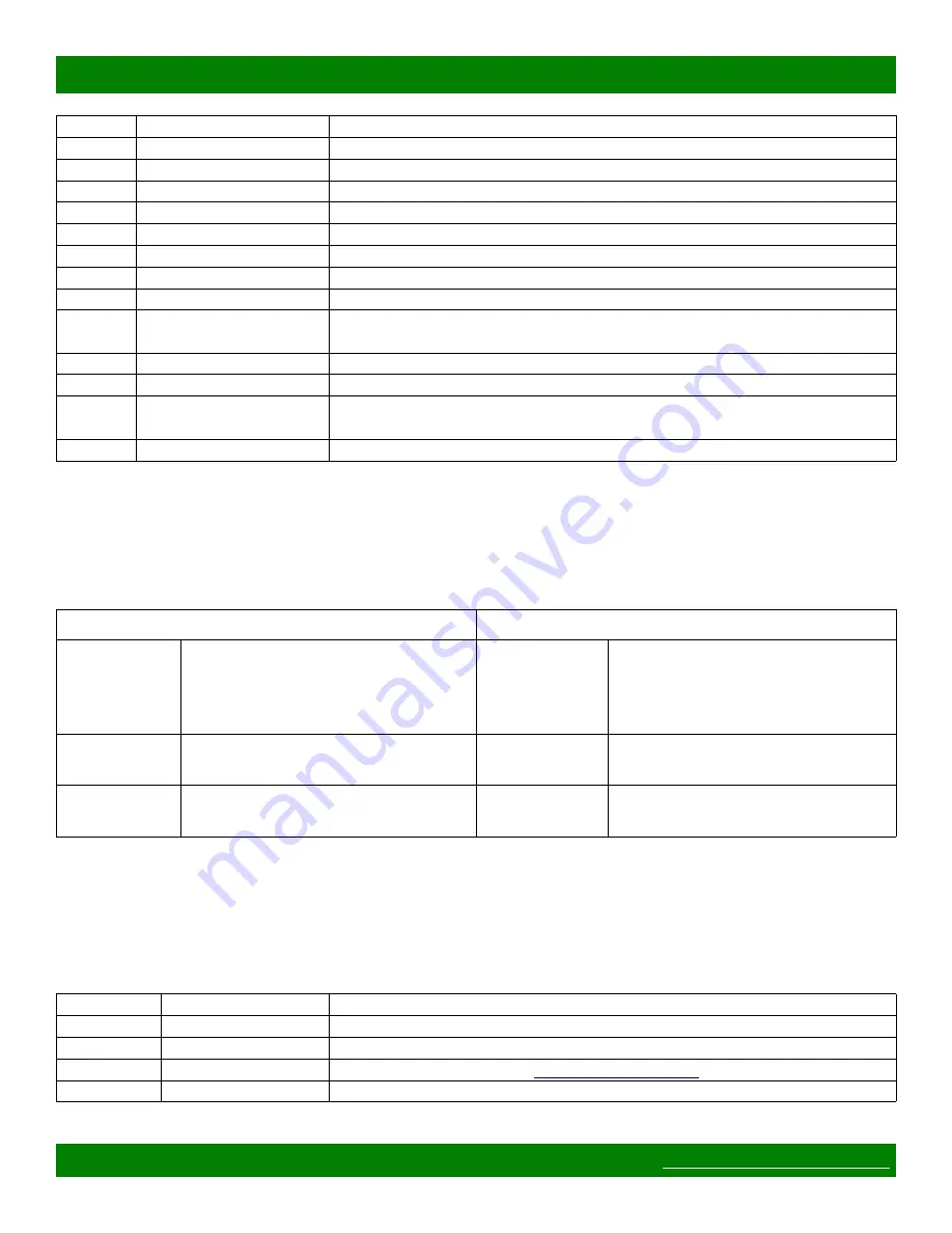 Matrix Switch Corporation MSC-HD121S Product Manual Download Page 22