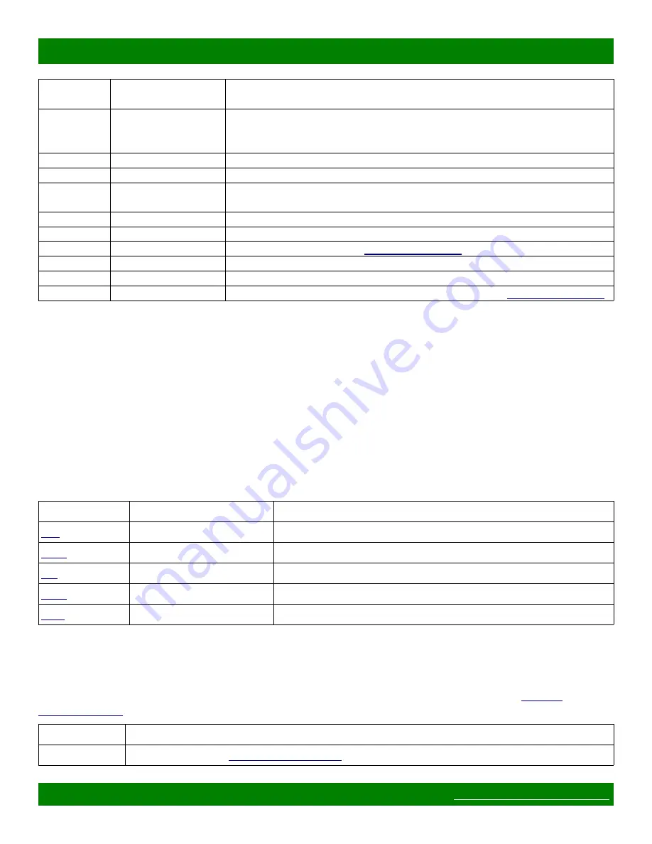 Matrix Switch Corporation MSC-HD121S Product Manual Download Page 23