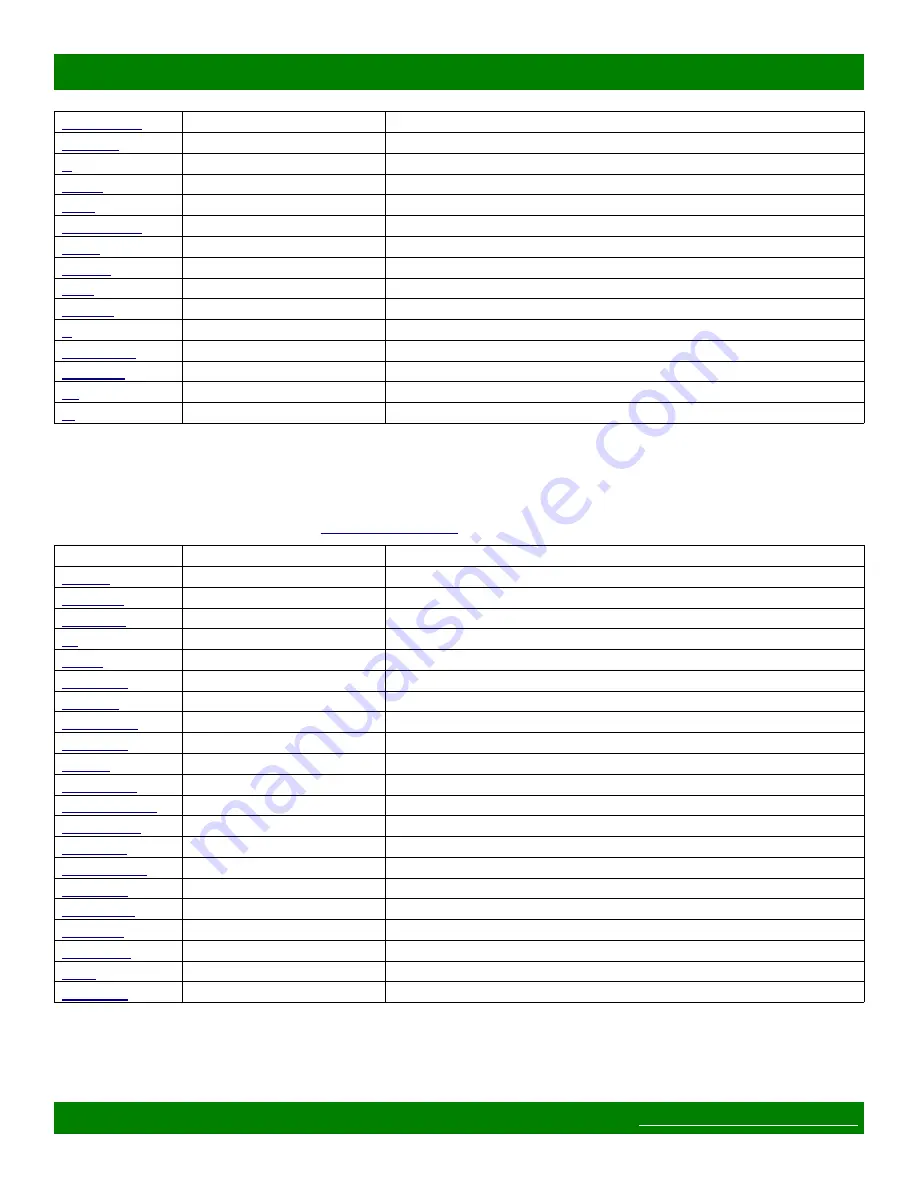 Matrix Switch Corporation MSC-HD121S Product Manual Download Page 25