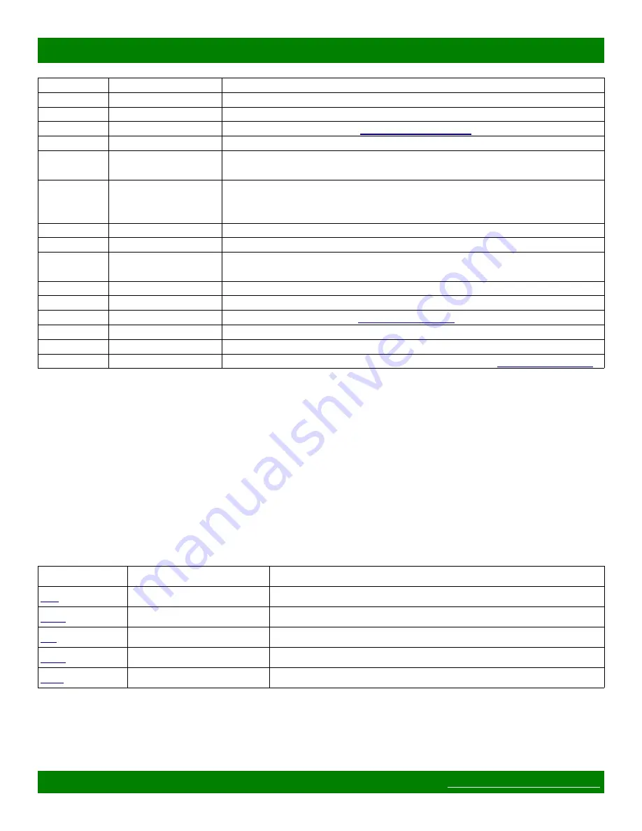 Matrix Switch Corporation MSC-TXD44L Product Manual Download Page 23