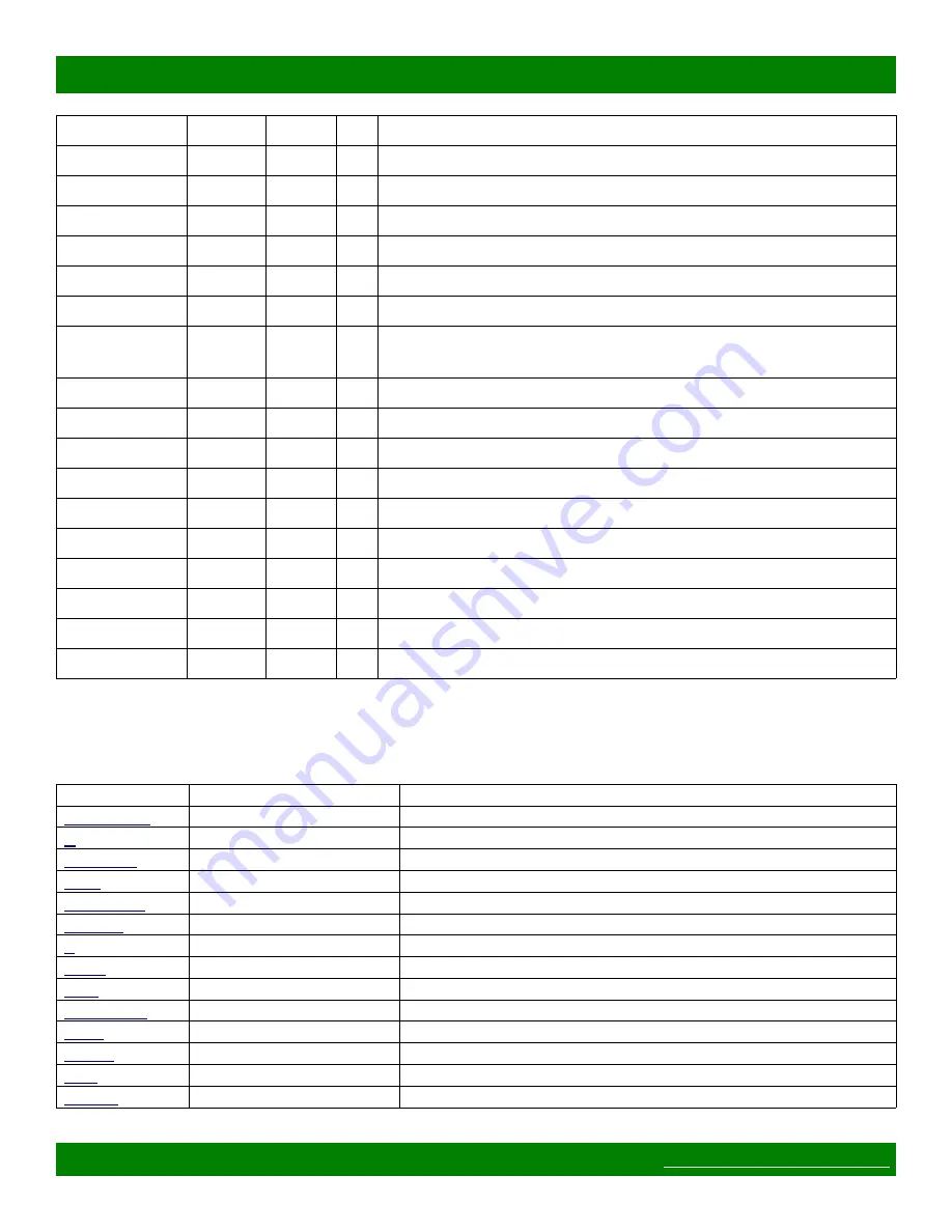 Matrix Switch Corporation MSC-XA3232S Product Manual Download Page 24