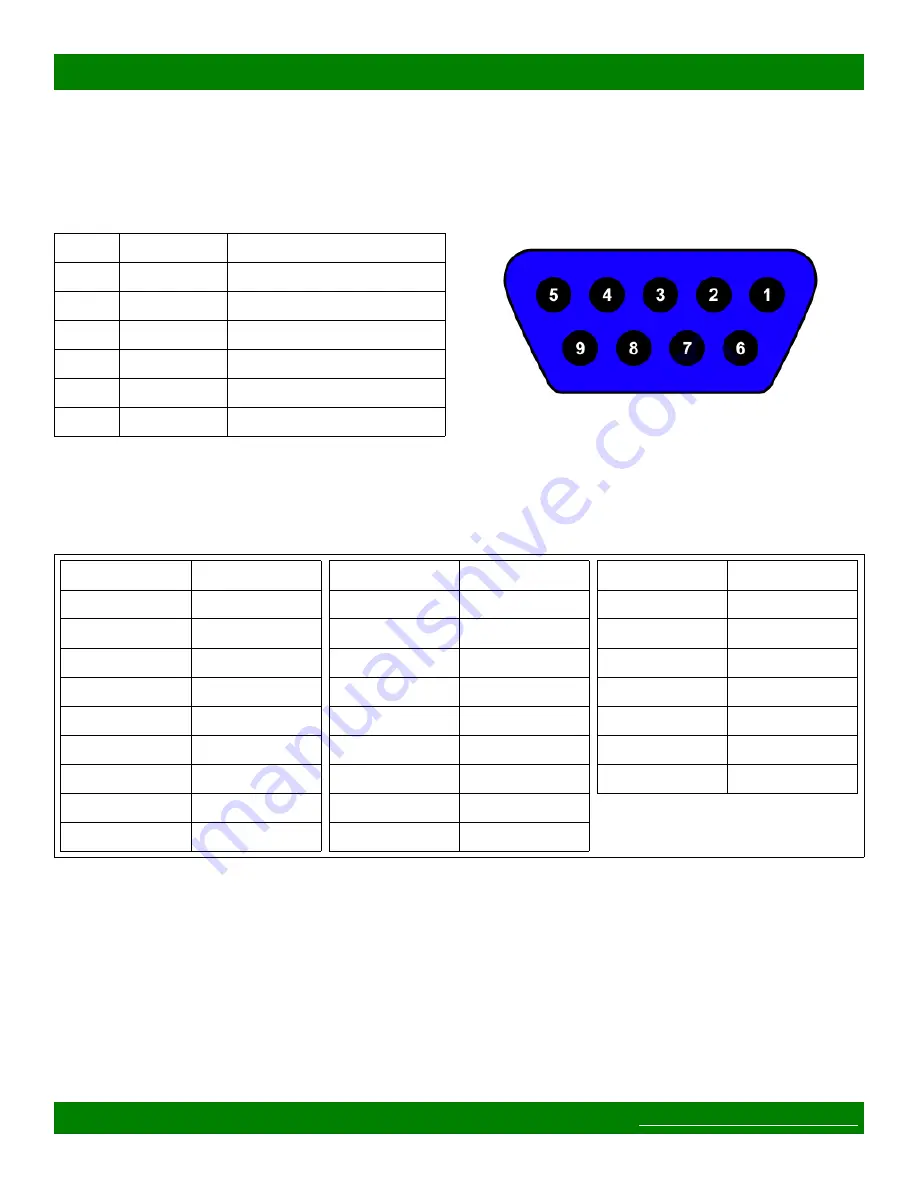 Matrix Switch Corporation MSC-XD1616S Product Manual Download Page 58