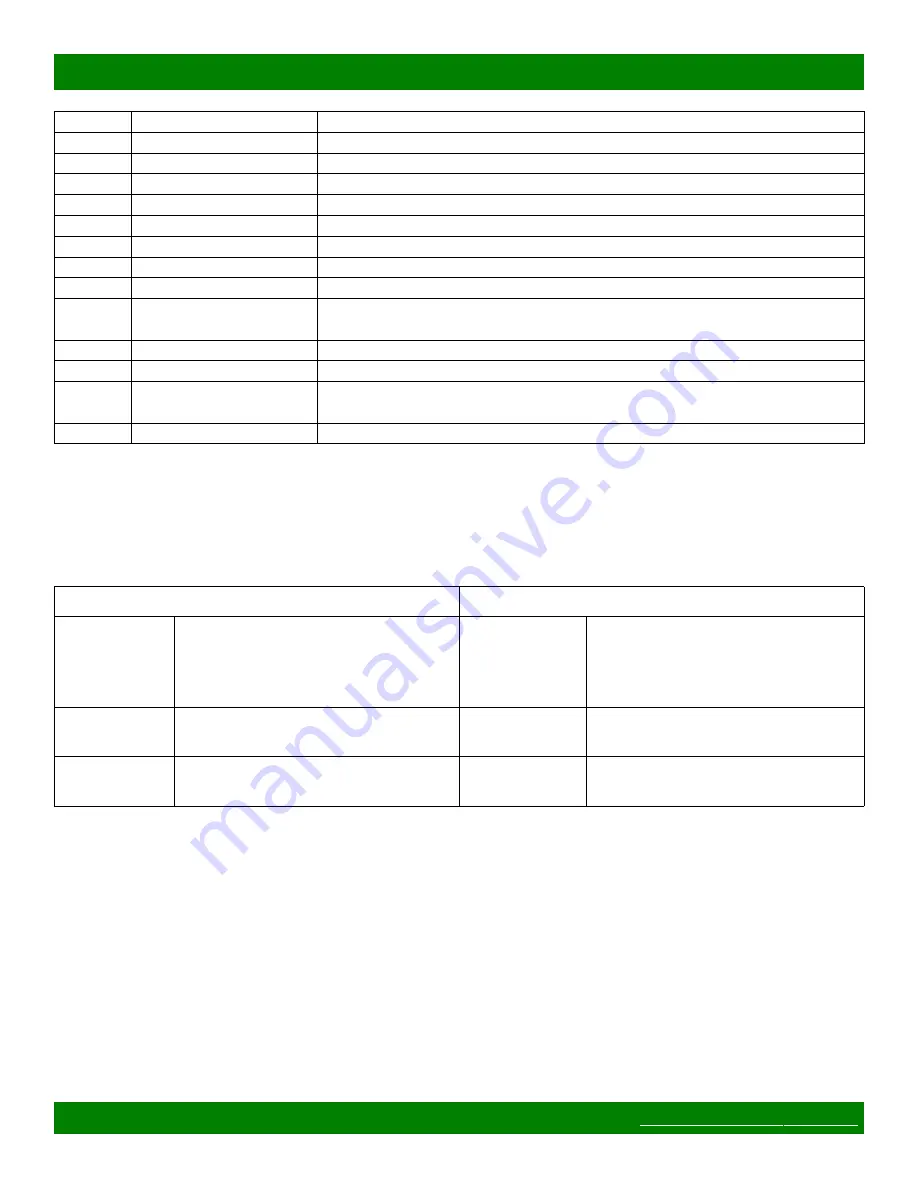 Matrix Switch Corporation MSC-XDM4000 Product Manual Download Page 26